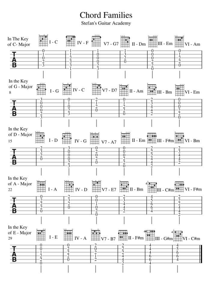 Chord Families (Level 2.)