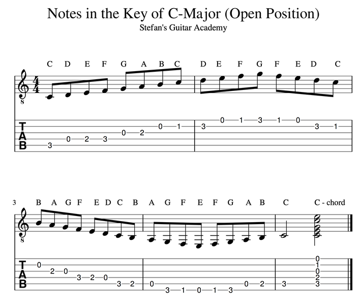 Notes in the Key of C-Major (Open Position)-1