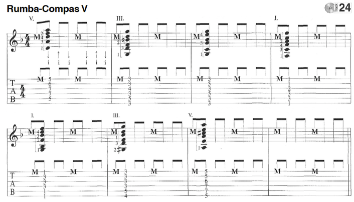 Rumba Pattern 4